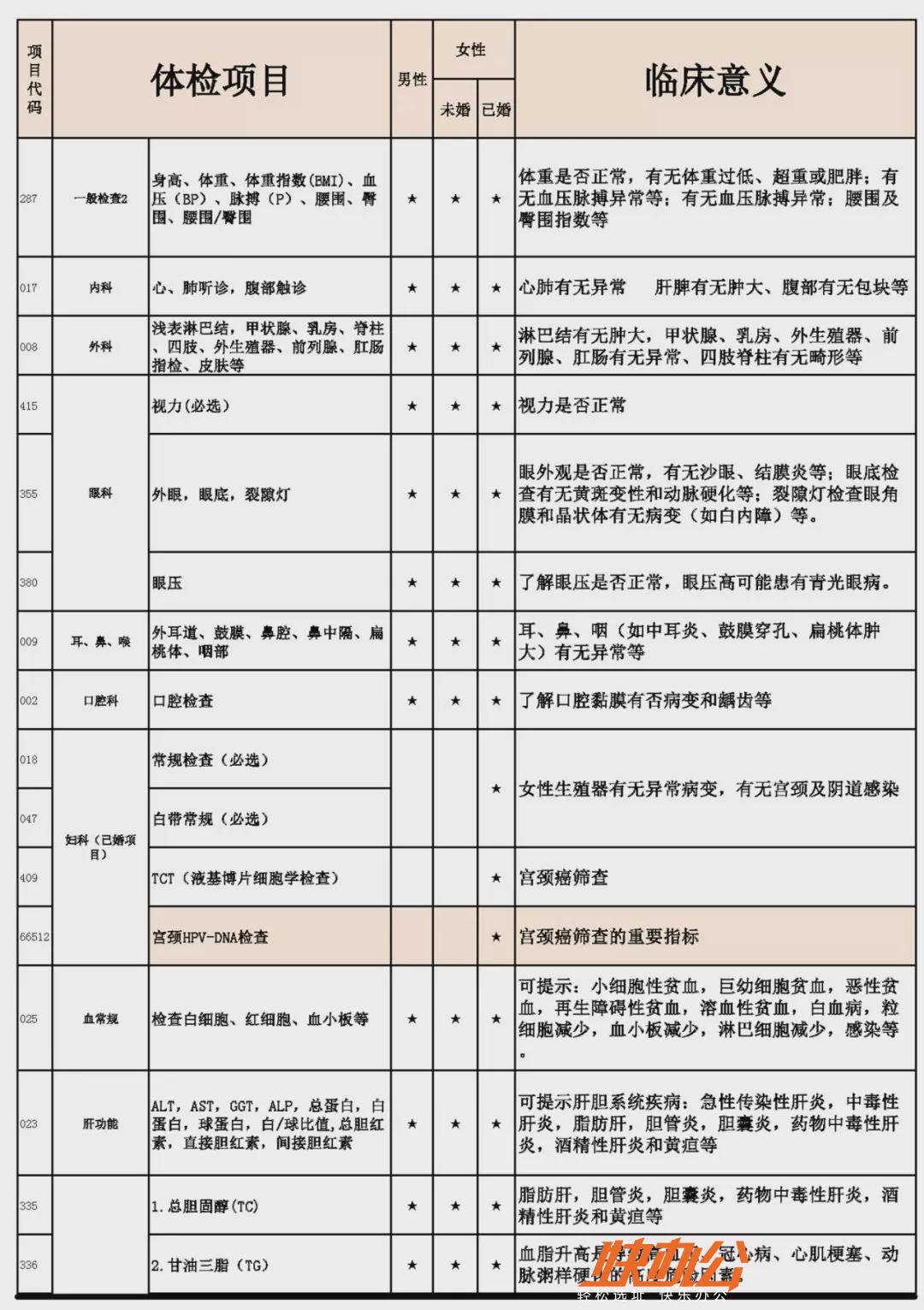 重庆体检中心引领健康生活新风尚